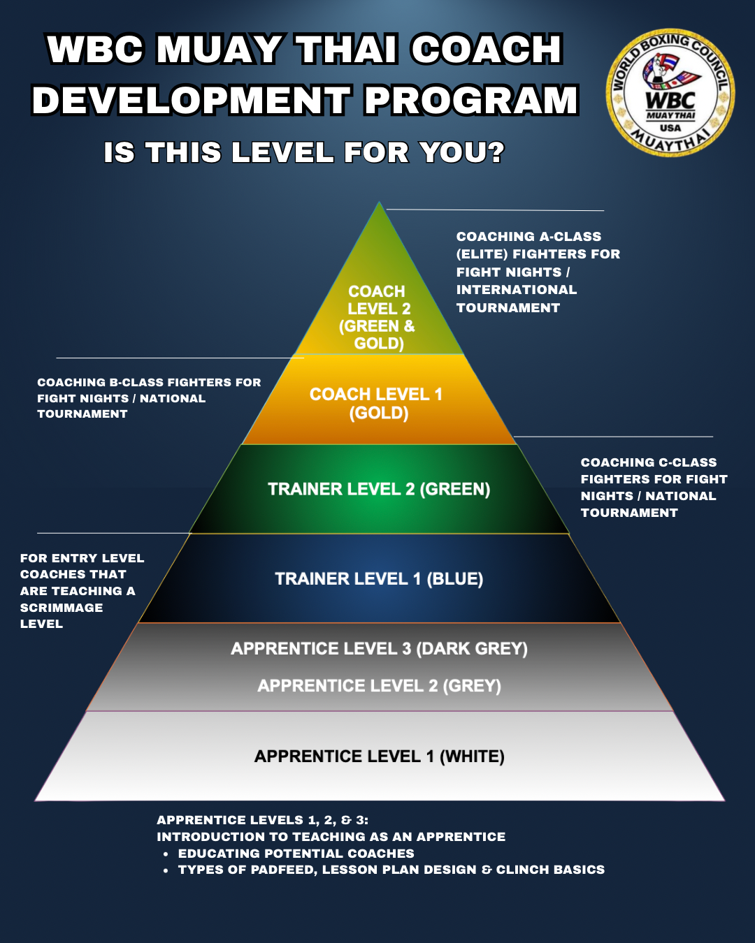 WBC APPROVED COACH CERTIFICATION PROGRAM