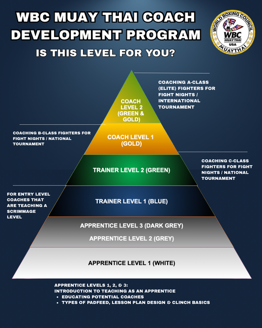 WBC MUAY THAI USA COACH DEVELOPMENT PROGRAM